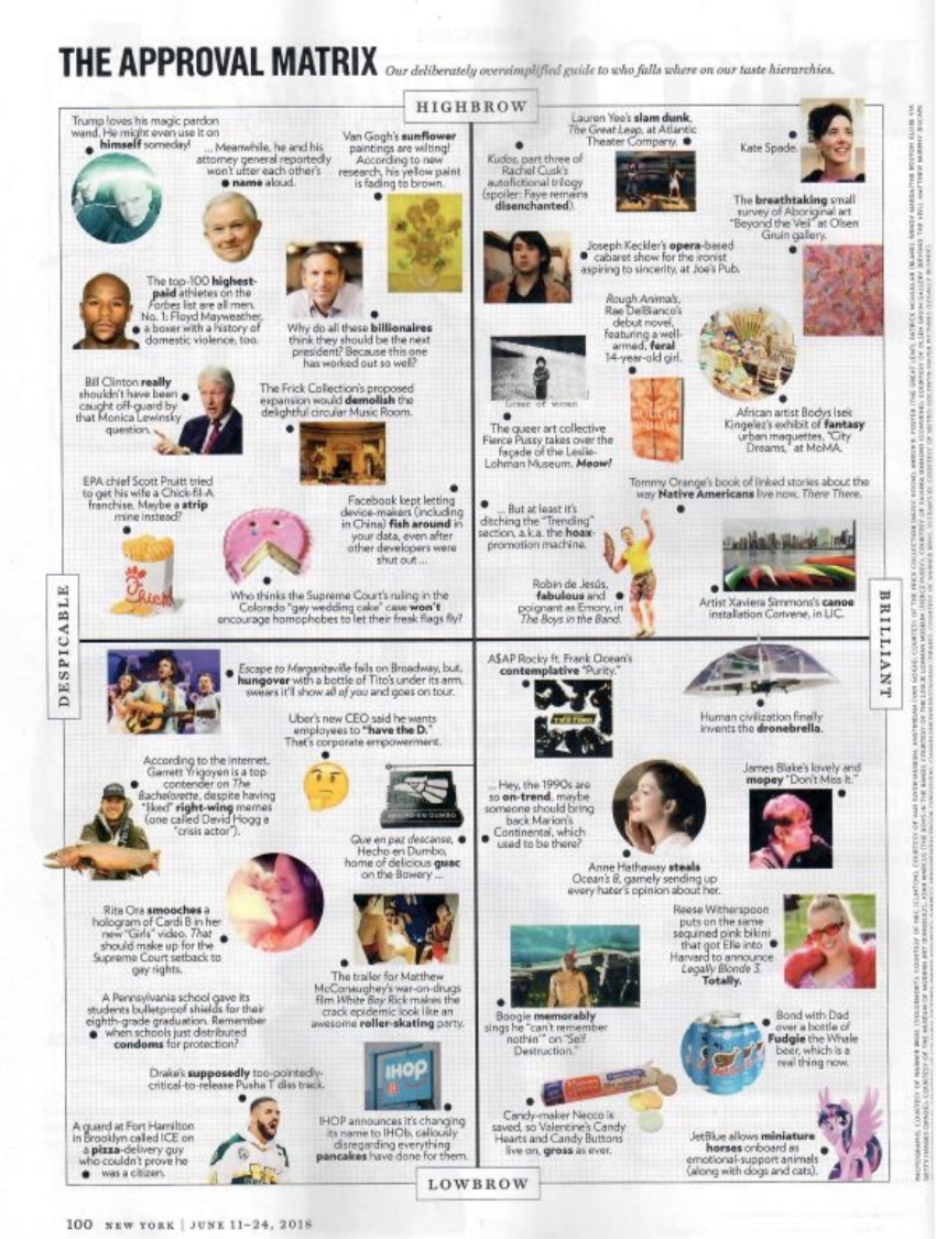 The Approval Matrix